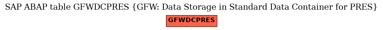 E-R Diagram for table GFWDCPRES (GFW: Data Storage in Standard Data Container for PRES)