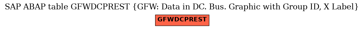 E-R Diagram for table GFWDCPREST (GFW: Data in DC. Bus. Graphic with Group ID, X Label)