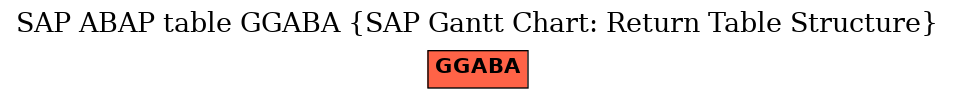 E-R Diagram for table GGABA (SAP Gantt Chart: Return Table Structure)