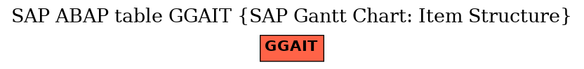 E-R Diagram for table GGAIT (SAP Gantt Chart: Item Structure)