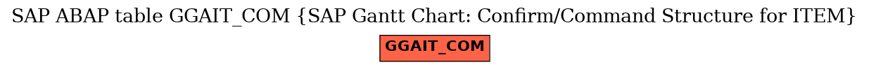 E-R Diagram for table GGAIT_COM (SAP Gantt Chart: Confirm/Command Structure for ITEM)