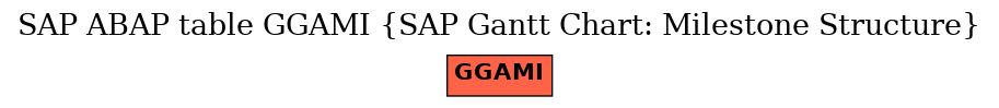 E-R Diagram for table GGAMI (SAP Gantt Chart: Milestone Structure)