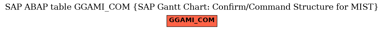 E-R Diagram for table GGAMI_COM (SAP Gantt Chart: Confirm/Command Structure for MIST)