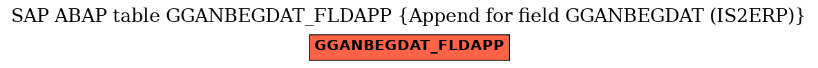 E-R Diagram for table GGANBEGDAT_FLDAPP (Append for field GGANBEGDAT (IS2ERP))