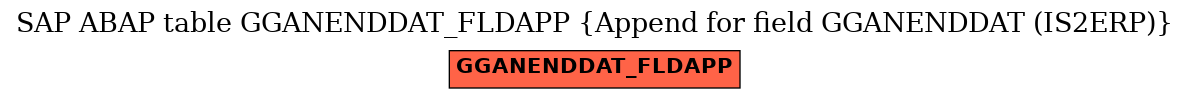 E-R Diagram for table GGANENDDAT_FLDAPP (Append for field GGANENDDAT (IS2ERP))