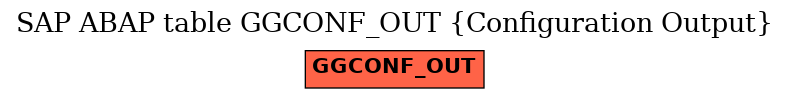 E-R Diagram for table GGCONF_OUT (Configuration Output)