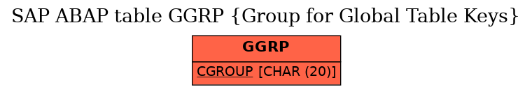 E-R Diagram for table GGRP (Group for Global Table Keys)