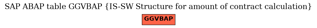 E-R Diagram for table GGVBAP (IS-SW Structure for amount of contract calculation)