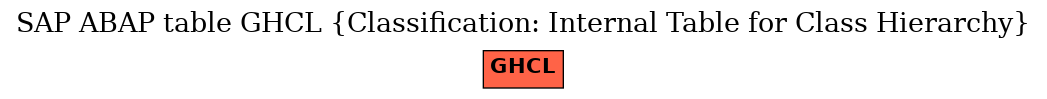 E-R Diagram for table GHCL (Classification: Internal Table for Class Hierarchy)