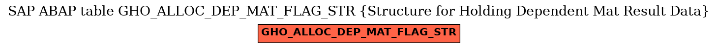 E-R Diagram for table GHO_ALLOC_DEP_MAT_FLAG_STR (Structure for Holding Dependent Mat Result Data)