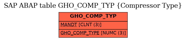 E-R Diagram for table GHO_COMP_TYP (Compressor Type)