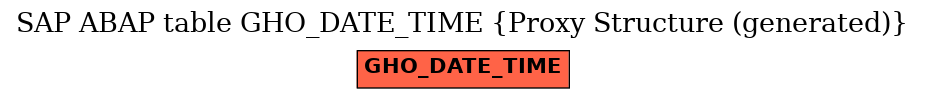 E-R Diagram for table GHO_DATE_TIME (Proxy Structure (generated))