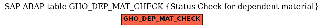 E-R Diagram for table GHO_DEP_MAT_CHECK (Status Check for dependent material)