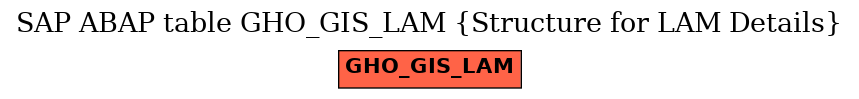 E-R Diagram for table GHO_GIS_LAM (Structure for LAM Details)