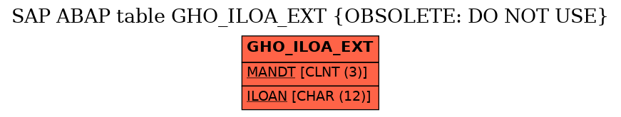 E-R Diagram for table GHO_ILOA_EXT (OBSOLETE: DO NOT USE)