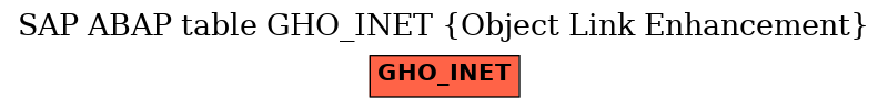 E-R Diagram for table GHO_INET (Object Link Enhancement)