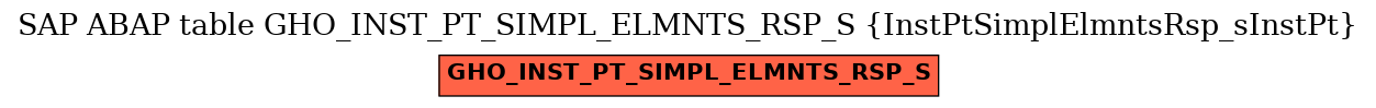 E-R Diagram for table GHO_INST_PT_SIMPL_ELMNTS_RSP_S (InstPtSimplElmntsRsp_sInstPt)