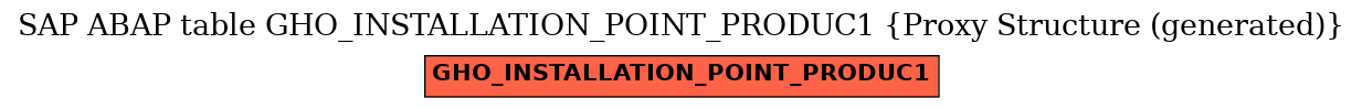 E-R Diagram for table GHO_INSTALLATION_POINT_PRODUC1 (Proxy Structure (generated))