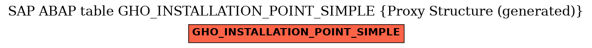 E-R Diagram for table GHO_INSTALLATION_POINT_SIMPLE (Proxy Structure (generated))