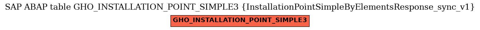 E-R Diagram for table GHO_INSTALLATION_POINT_SIMPLE3 (InstallationPointSimpleByElementsResponse_sync_v1)