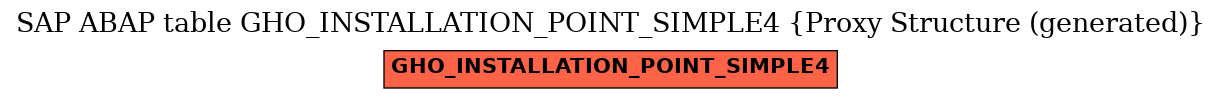 E-R Diagram for table GHO_INSTALLATION_POINT_SIMPLE4 (Proxy Structure (generated))