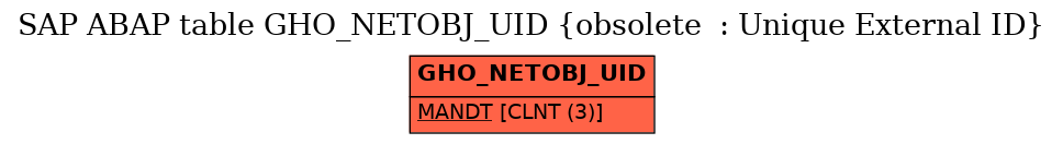 E-R Diagram for table GHO_NETOBJ_UID (obsolete  : Unique External ID)