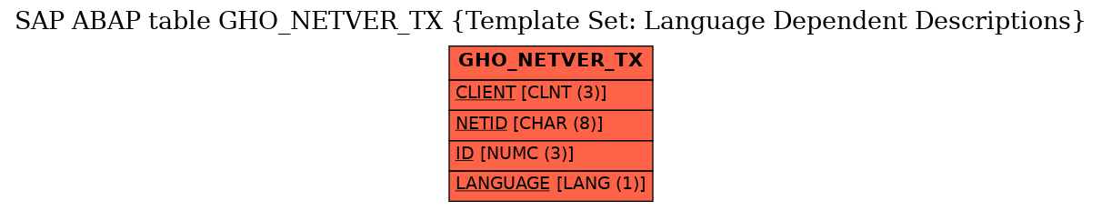 E-R Diagram for table GHO_NETVER_TX (Template Set: Language Dependent Descriptions)