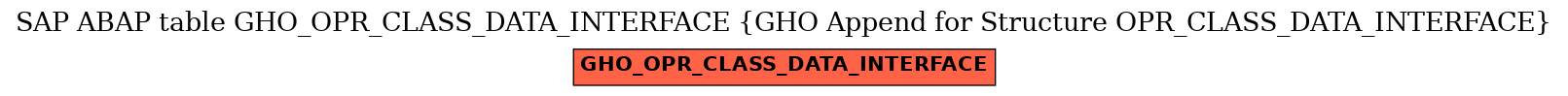 E-R Diagram for table GHO_OPR_CLASS_DATA_INTERFACE (GHO Append for Structure OPR_CLASS_DATA_INTERFACE)