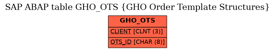 E-R Diagram for table GHO_OTS (GHO Order Template Structures)