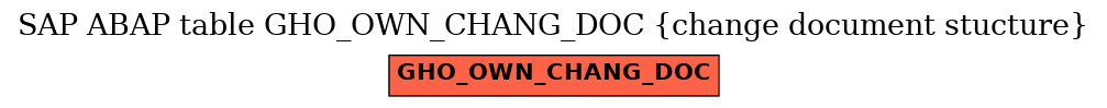 E-R Diagram for table GHO_OWN_CHANG_DOC (change document stucture)