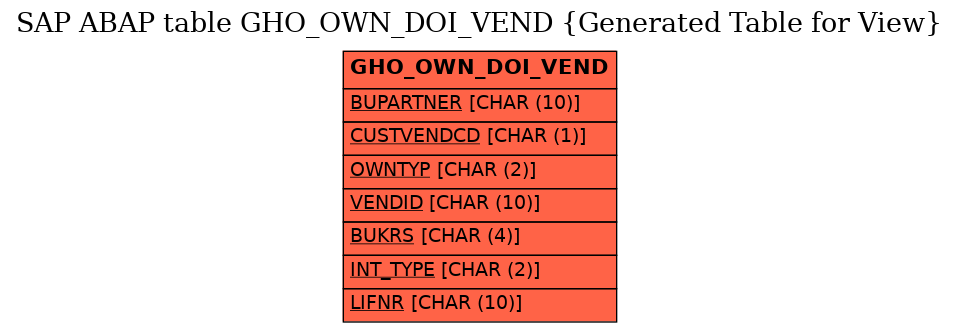 E-R Diagram for table GHO_OWN_DOI_VEND (Generated Table for View)