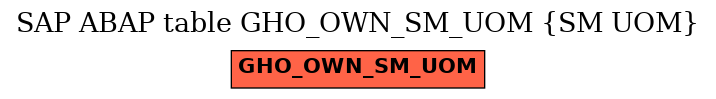 E-R Diagram for table GHO_OWN_SM_UOM (SM UOM)