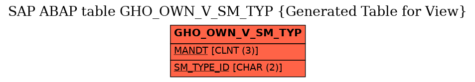 E-R Diagram for table GHO_OWN_V_SM_TYP (Generated Table for View)