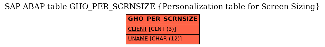 E-R Diagram for table GHO_PER_SCRNSIZE (Personalization table for Screen Sizing)