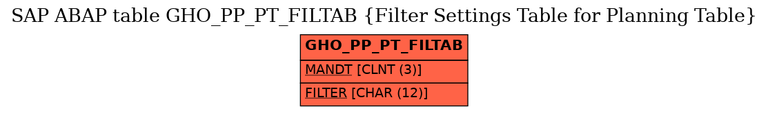 E-R Diagram for table GHO_PP_PT_FILTAB (Filter Settings Table for Planning Table)