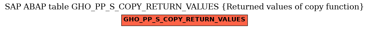 E-R Diagram for table GHO_PP_S_COPY_RETURN_VALUES (Returned values of copy function)