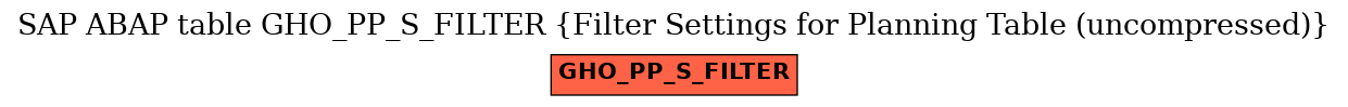 E-R Diagram for table GHO_PP_S_FILTER (Filter Settings for Planning Table (uncompressed))