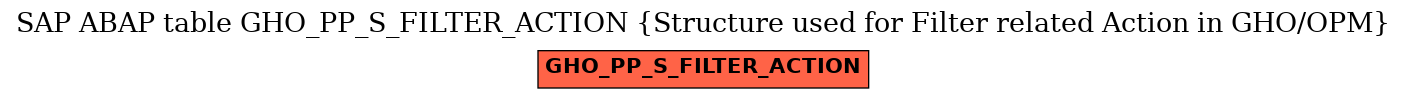 E-R Diagram for table GHO_PP_S_FILTER_ACTION (Structure used for Filter related Action in GHO/OPM)