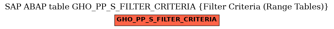E-R Diagram for table GHO_PP_S_FILTER_CRITERIA (Filter Criteria (Range Tables))