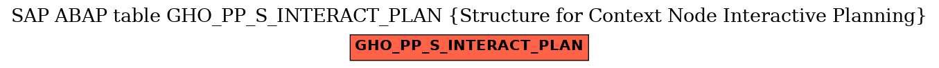 E-R Diagram for table GHO_PP_S_INTERACT_PLAN (Structure for Context Node Interactive Planning)