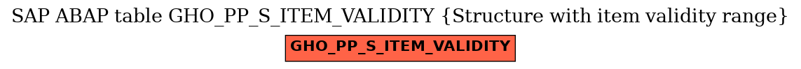 E-R Diagram for table GHO_PP_S_ITEM_VALIDITY (Structure with item validity range)