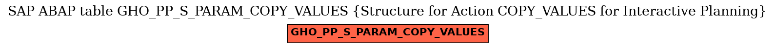 E-R Diagram for table GHO_PP_S_PARAM_COPY_VALUES (Structure for Action COPY_VALUES for Interactive Planning)