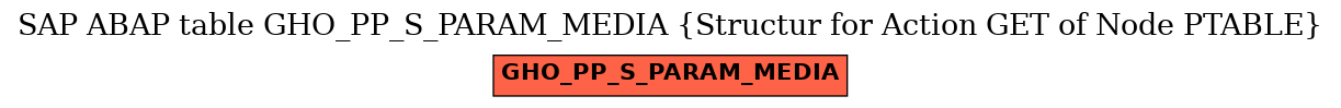 E-R Diagram for table GHO_PP_S_PARAM_MEDIA (Structur for Action GET of Node PTABLE)