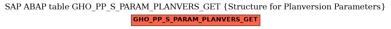 E-R Diagram for table GHO_PP_S_PARAM_PLANVERS_GET (Structure for Planversion Parameters)