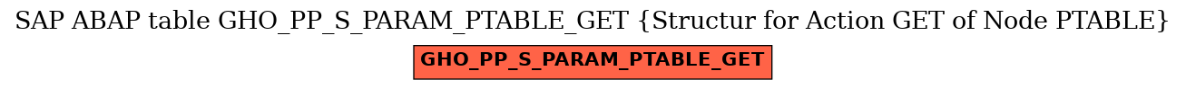 E-R Diagram for table GHO_PP_S_PARAM_PTABLE_GET (Structur for Action GET of Node PTABLE)