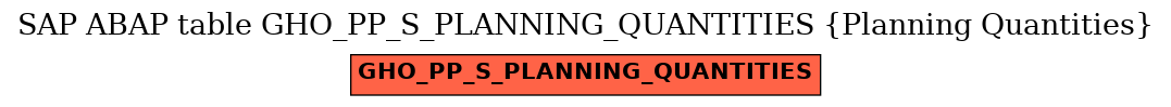 E-R Diagram for table GHO_PP_S_PLANNING_QUANTITIES (Planning Quantities)