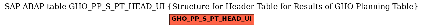 E-R Diagram for table GHO_PP_S_PT_HEAD_UI (Structure for Header Table for Results of GHO Planning Table)