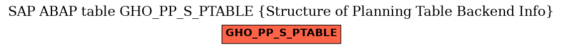 E-R Diagram for table GHO_PP_S_PTABLE (Structure of Planning Table Backend Info)