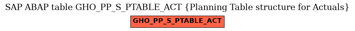 E-R Diagram for table GHO_PP_S_PTABLE_ACT (Planning Table structure for Actuals)