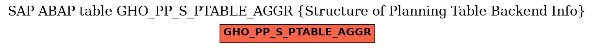 E-R Diagram for table GHO_PP_S_PTABLE_AGGR (Structure of Planning Table Backend Info)